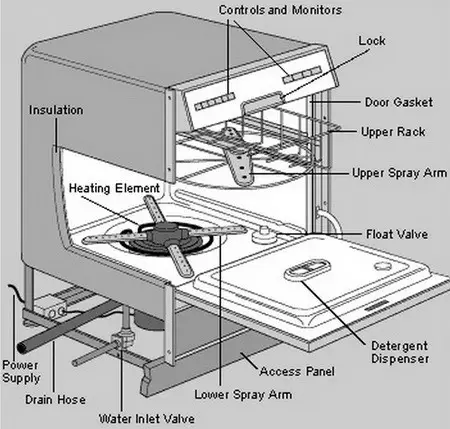 frigidaire gallery washer repair manual