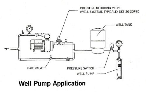 grundfos home booster pump manual