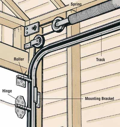 how to install a manual garage door