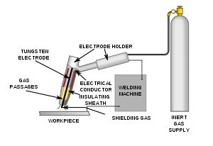manual capsule filling machine operating procedure