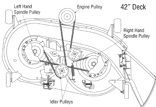 mtd yard machine 17 hp 42 inch manual